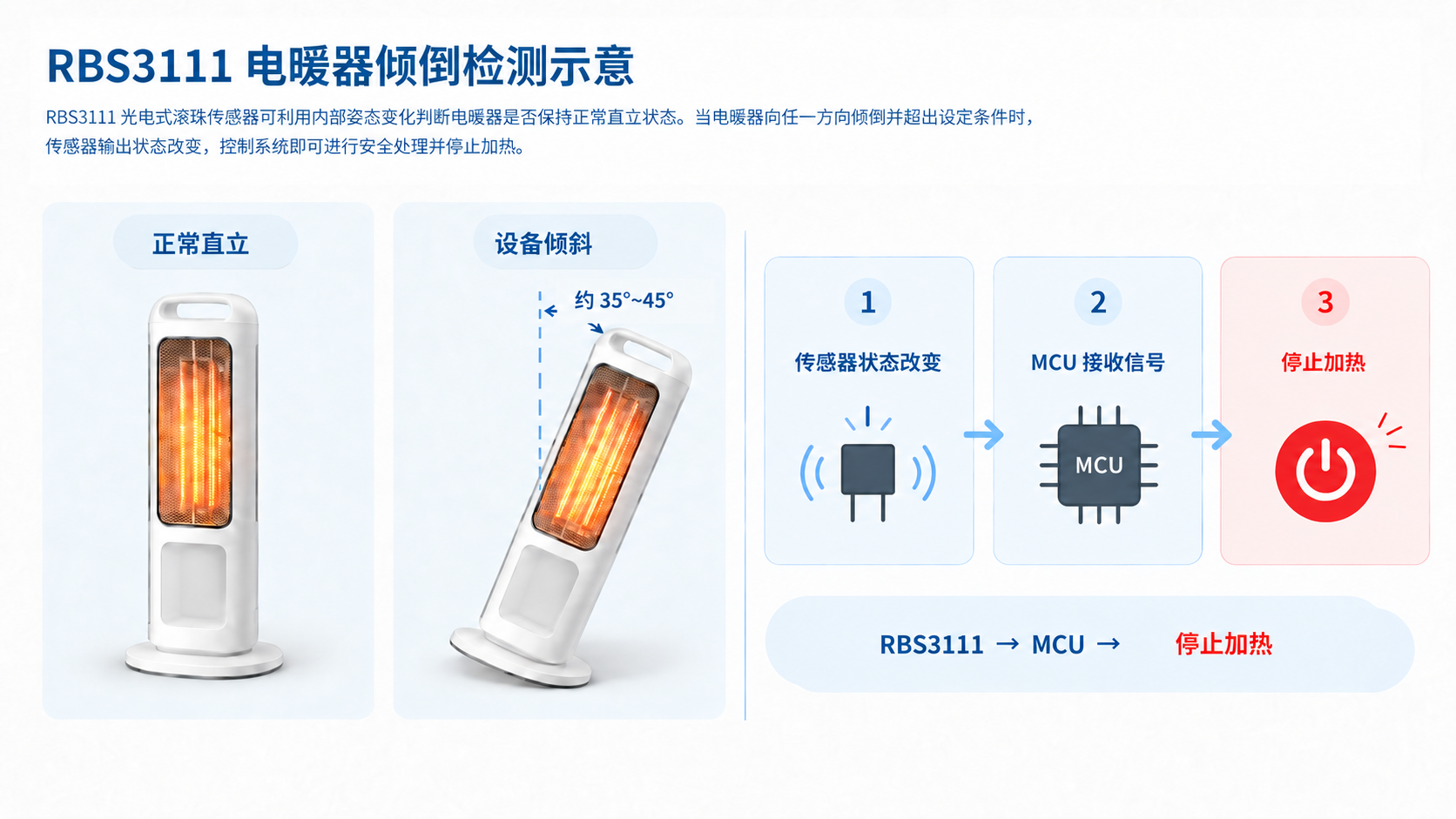 电暖器倾倒检测示意图